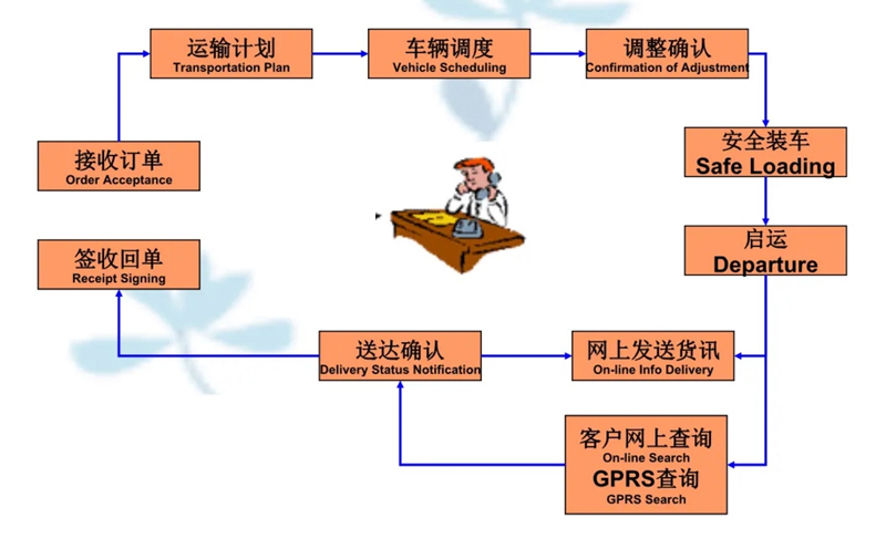 苏州到张湾搬家公司-苏州到张湾长途搬家公司